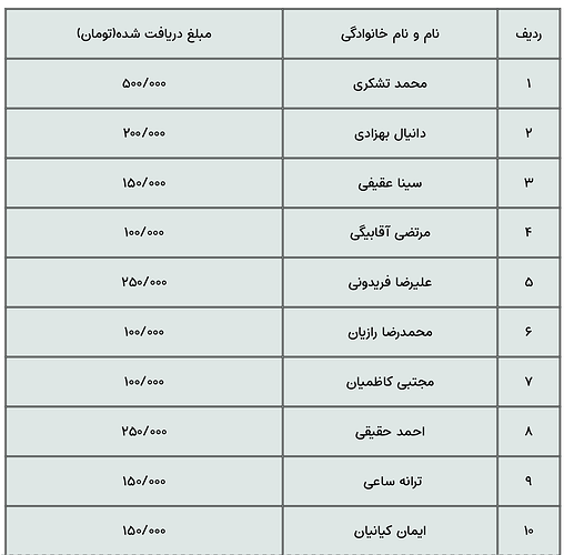 نماگرفت از 2020-07-16 14-59-06